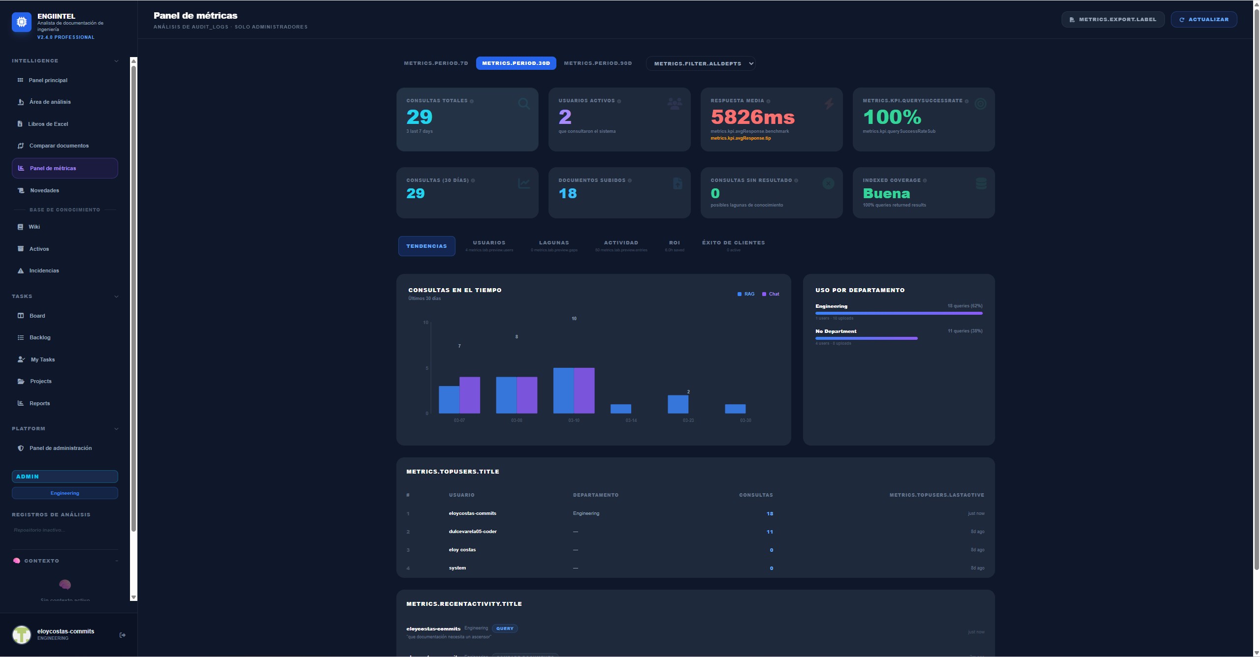 EngiIntel analytics panel showing usage metrics, query statistics, and performance data